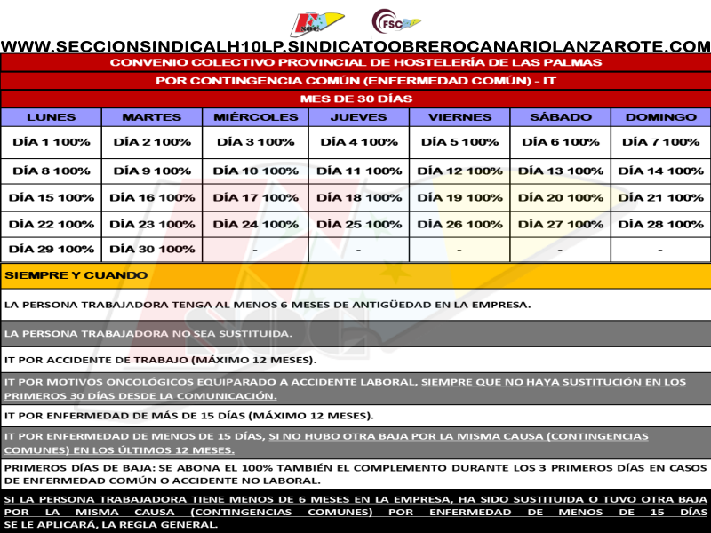FSOC. Cómo calcular lo que se cobra durante una baja médica y cuánto te descuentan en un mes